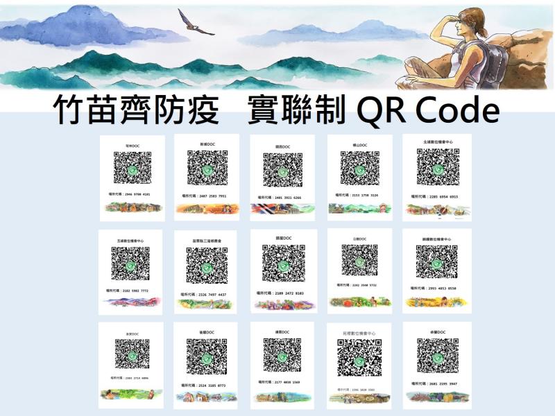 竹苗DOC完成簡訊實聯制QRcode製作。