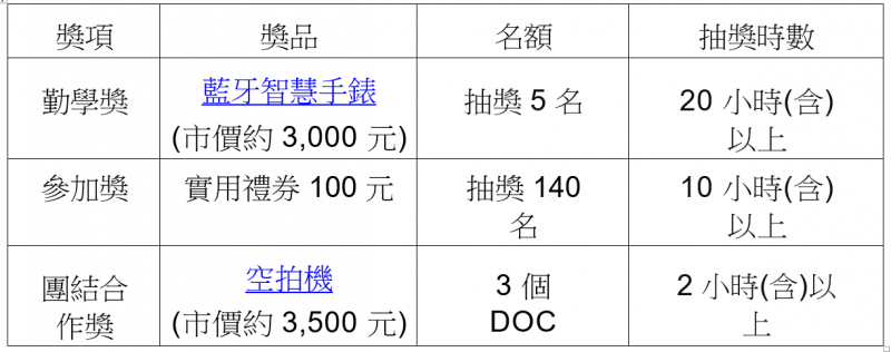 學習積分賽獎項