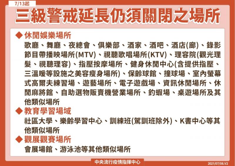 指揮中心延長全國疫情警戒第三級至7月26日止，嚴守社區防線
