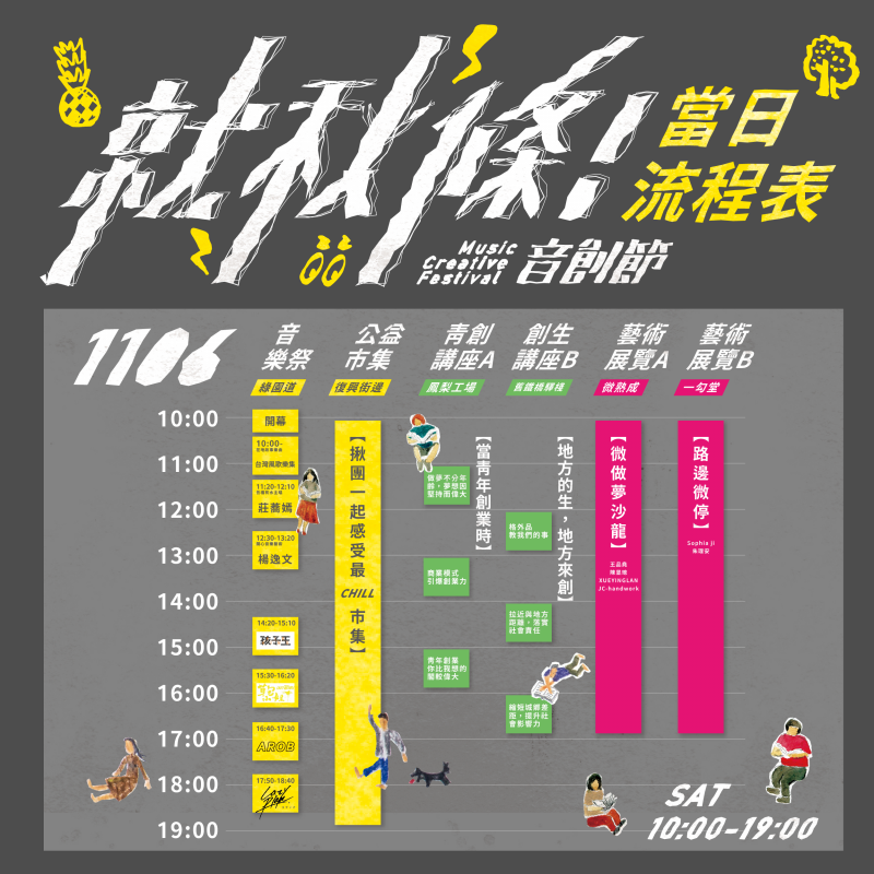 當日流程表