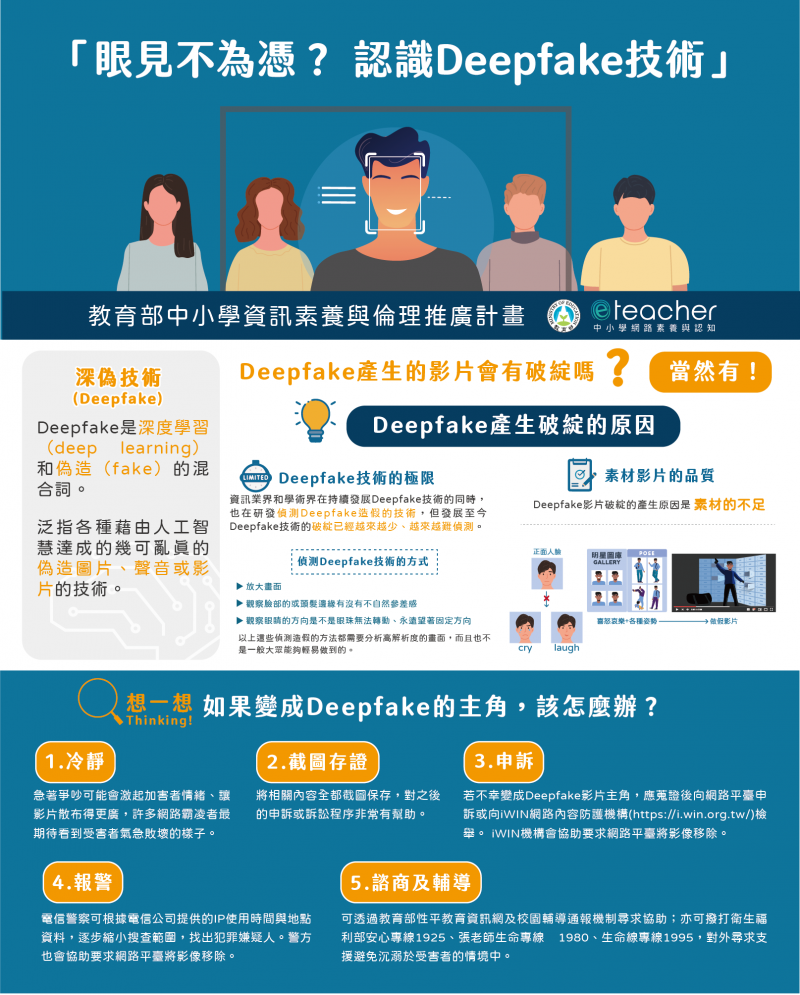 轉發  來自教育部的訊息-【慎用網路社群－眼見不為憑？認識Deepfake技術】-封面照