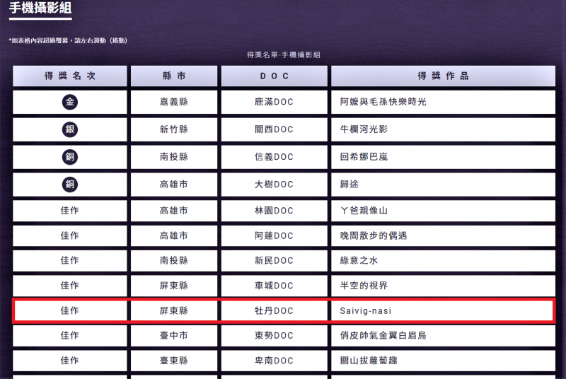110年教育部「從DOC看臺灣」數位應用創作大賽得獎名單