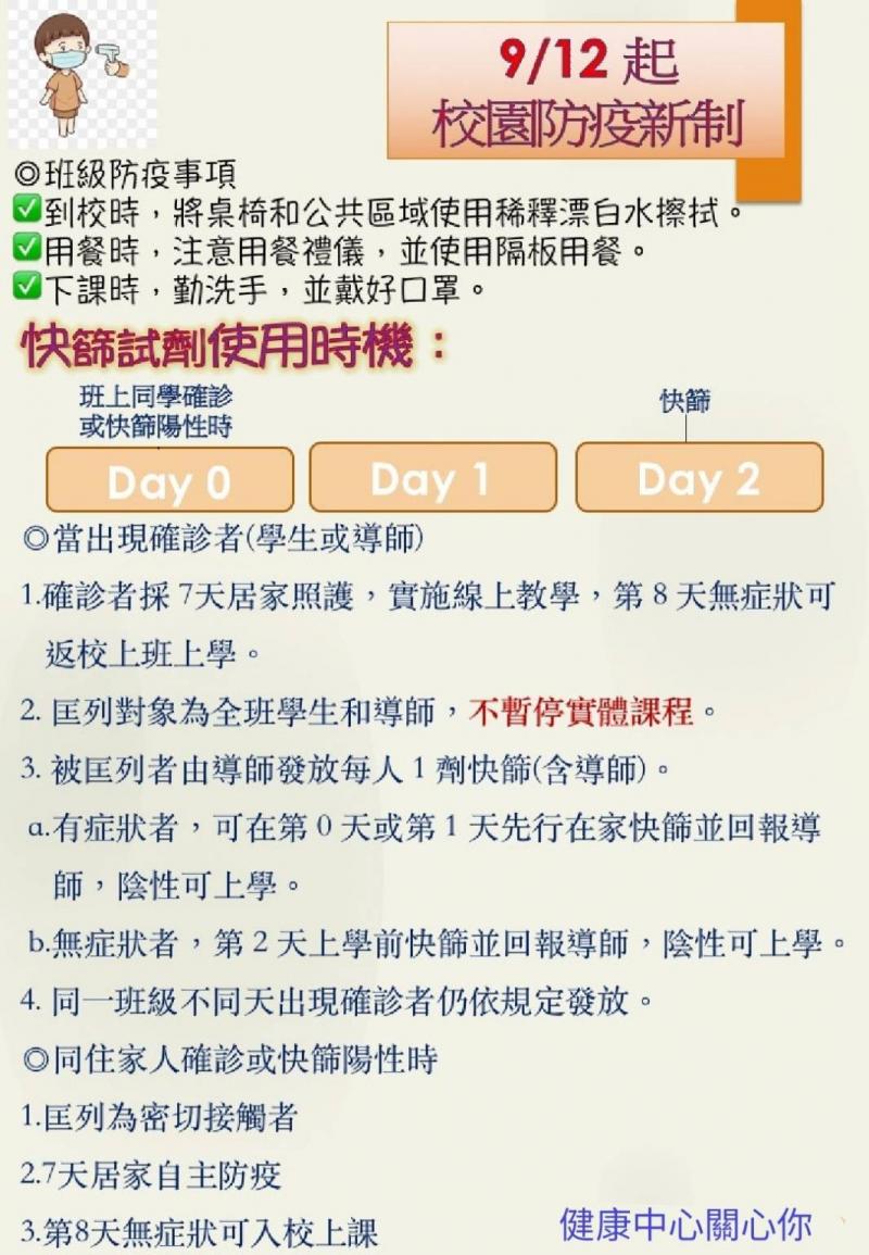 校園防疫信措施2