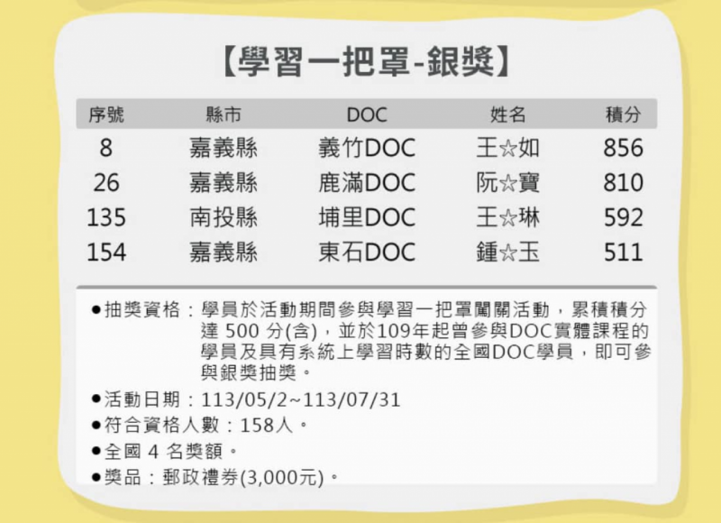 113年度學習中心競賽活動「DOC學習一把罩-闖關學習活動」、「DOC學習一點通-數位學習積分賽」全國獲獎名單-封面照