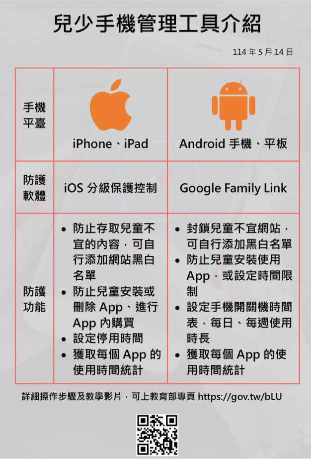 ◇◆資訊分享◆◇ 【💡爸媽的神隊友：手機防護工具上線！】-封面照