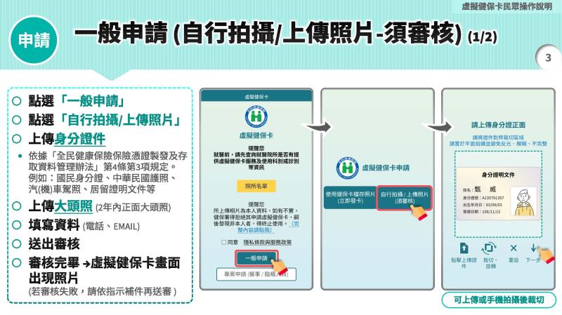 「就醫不需實體卡 虛擬健保卡誕生」如何申請虛擬健保卡-封面照