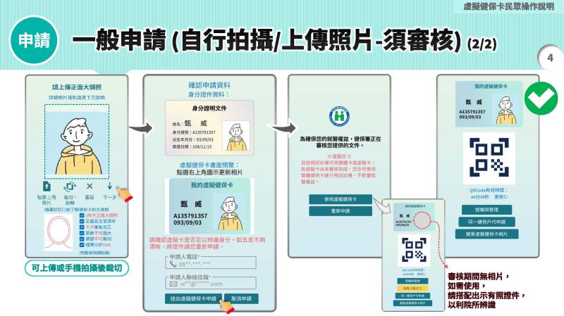 依照圖示要先下載健保快易通APP，之後依步驟操作