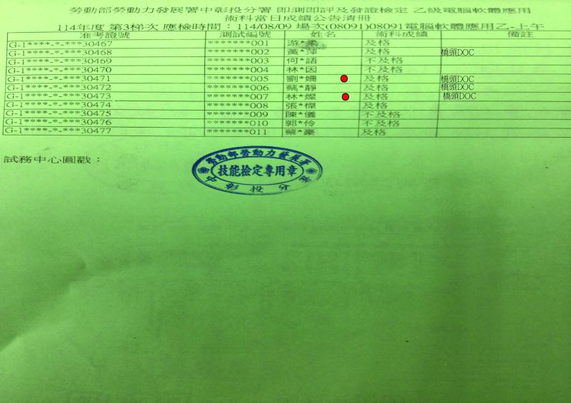 夫妻檔認真學習，終於看到成績為及格二個字