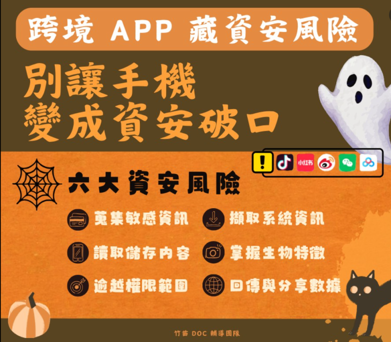 中國製行動裝置應用程式（APP）「小紅書」近期被國安局檢 測出有蒐集非必要個資及逾越使用權限等問題，對使用者存 有資安風險