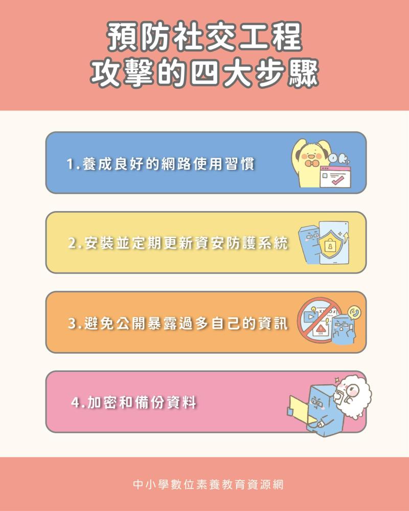 【DOC好學習】預防社交工程攻擊的四大步驟