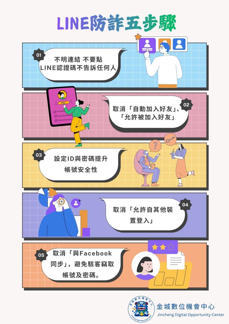 LINE防詐五步驟
