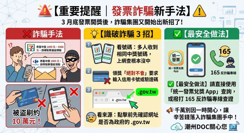 【重要提醒｜發票詐騙新手法】  請注意！每逢 3 月底發票開獎後，詐騙集團又開始出新招了！  【識破詐騙 3 招】   看號碼：多人收到相同中獎號碼，上網查根本沒中   看內容：領獎「絕對不會」要求輸入信用卡號或驗證碼   看來源：點擊前先