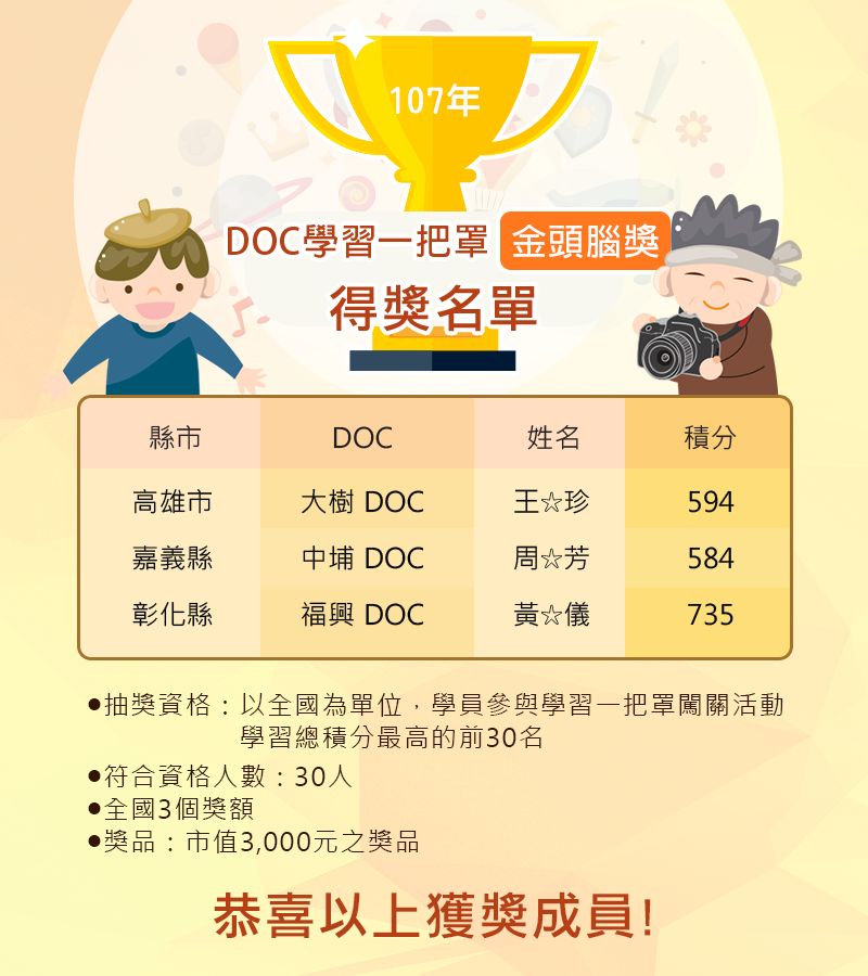 【公告】107年度學習中心第一次「學習一點通-數位學習積分賽」、「學習一把罩-闖關學習活動」全國抽獎獲獎名單