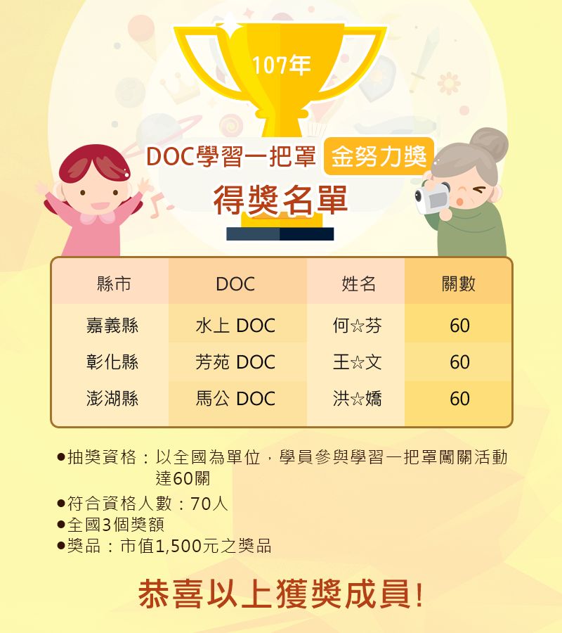 【公告】107年度學習中心第一次「學習一點通-數位學習積分賽」、「學習一把罩-闖關學習活動」全國抽獎獲獎名單