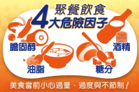 DOC健康小學堂3月號 【美食當前小心過量，過度與不節制】