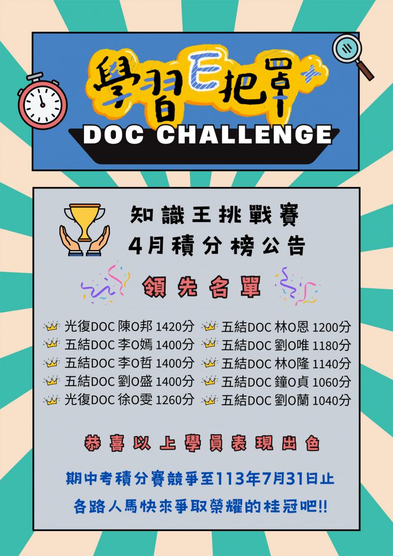 每月公告DOC知識王挑戰賽排名，增加學習趣味與動力