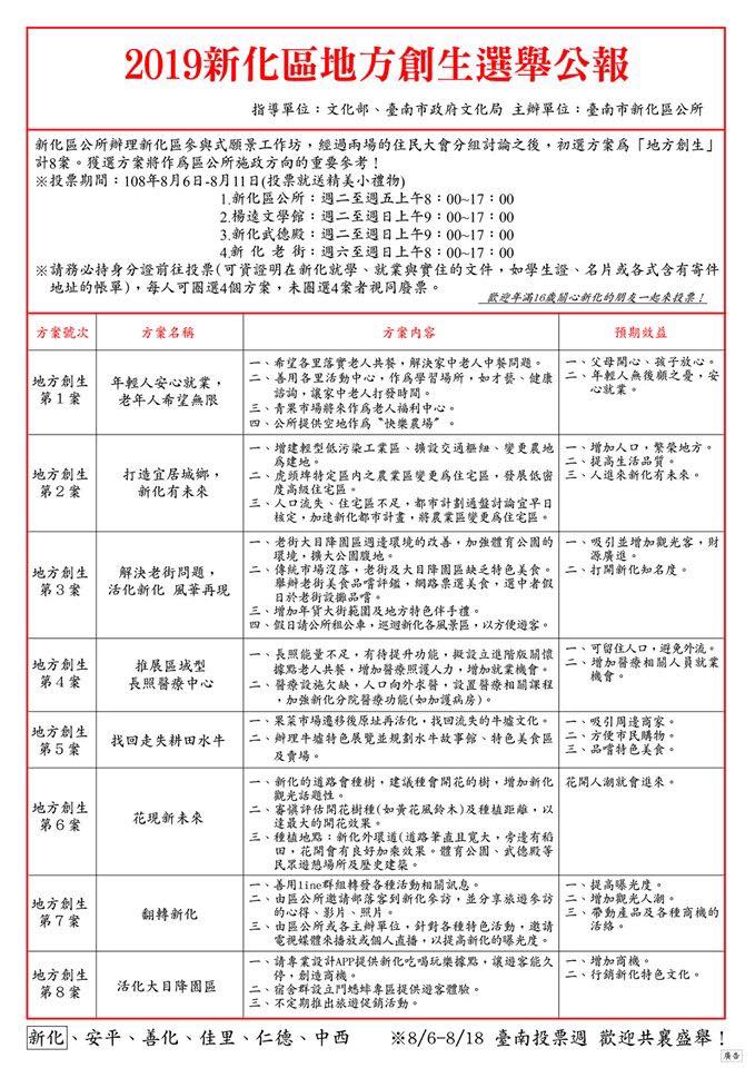 2019新化區地方創生選舉公報
