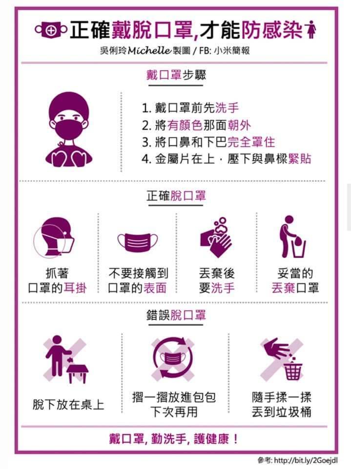 脫戴口罩正確方式