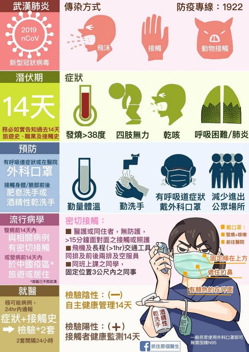 武漢肺炎防疫知識圖表 