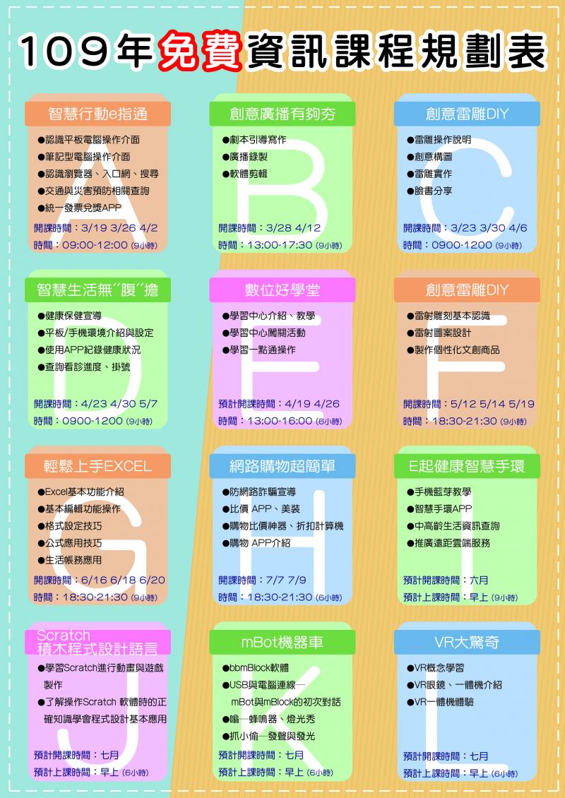 報名表第二頁