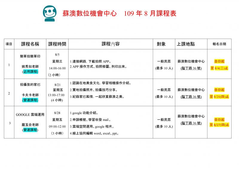 課程