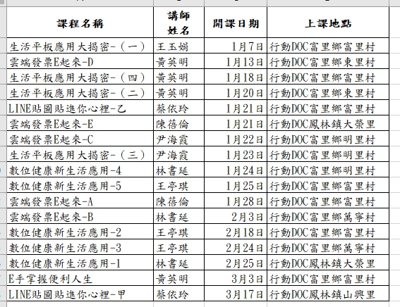 110年鳳林DOC課程最新資訊總表