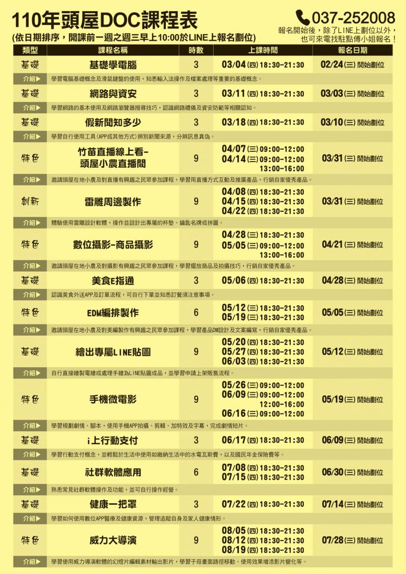 110年頭屋DOC課程表