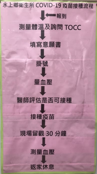 至水上衛生所該注意的程序(請記得戴口罩)