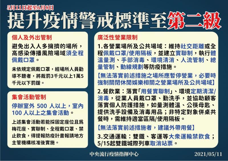 請大家務必遵守防疫規則