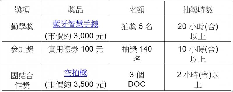 學習積分賽獎項