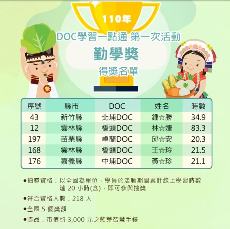 中埔DOC 黃月珍在學習競賽得獎