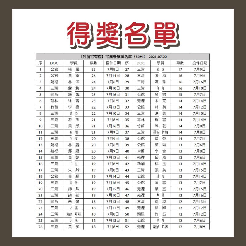 宅風景圖文徵集 得獎名單。