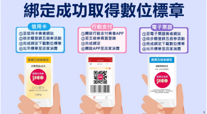 數位標章使用方式。