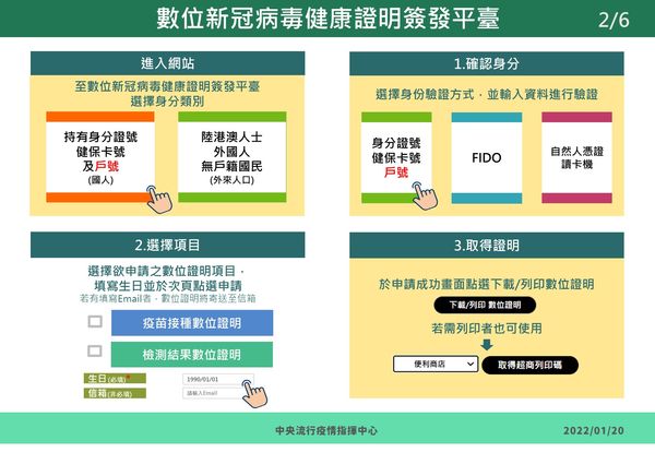 「數位新冠病毒健康證明申請」步驟2