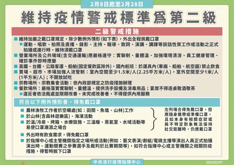 維持疫情警戒標準為第二級 文宣