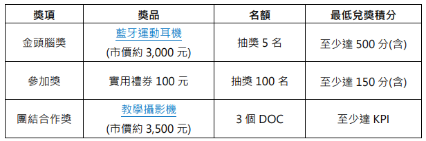 學習一把罩獎項