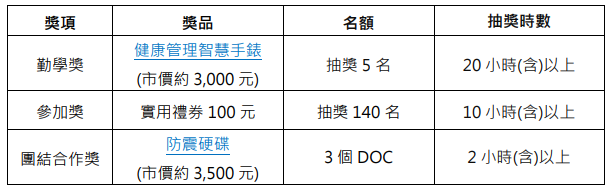 一點通獎項