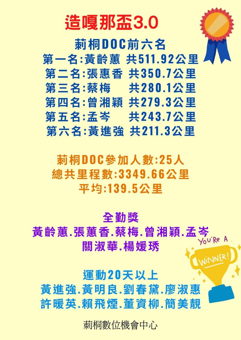 謝謝所有一同參與活動競賽