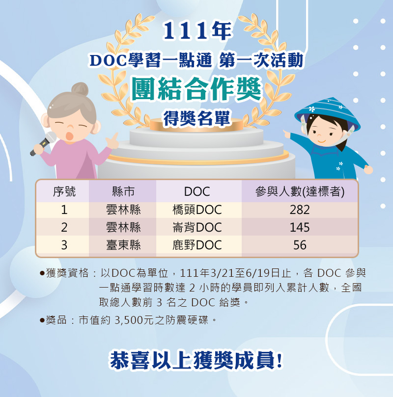 學習中心第一次一點通全國團結合作獎獲獎名單