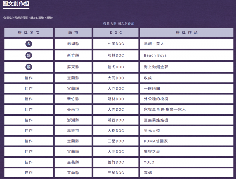 獲獎名單