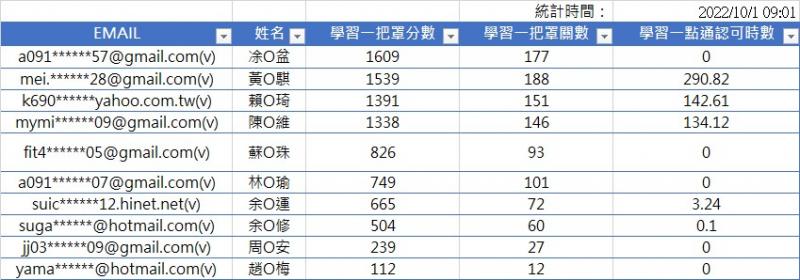 賽況