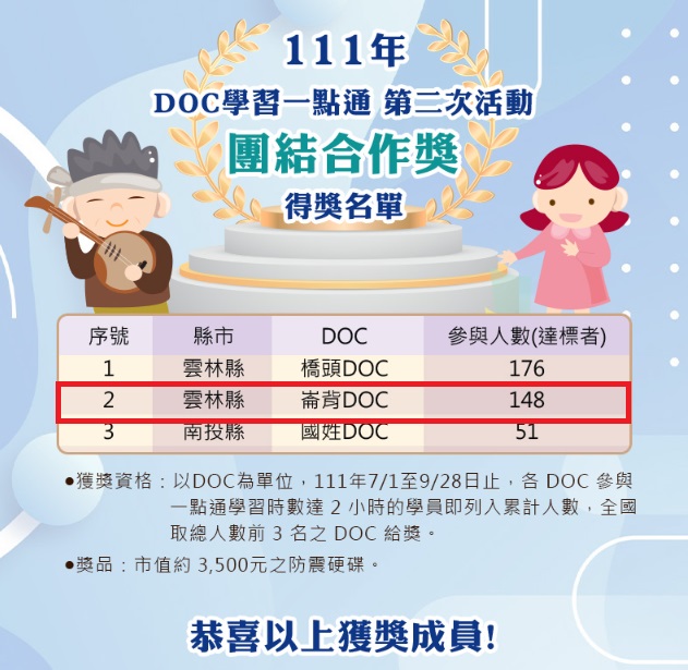 學習一點通競賽活動全國第二名