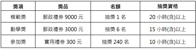 學習一點通獎項