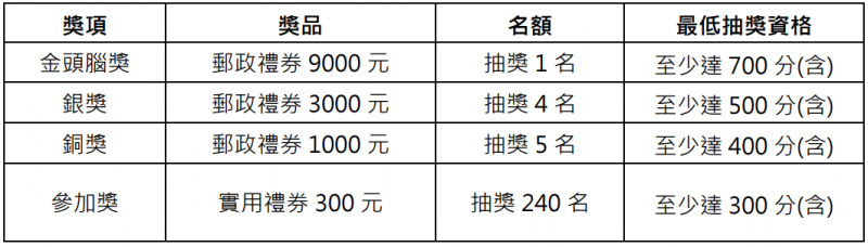 學習一把罩獎項