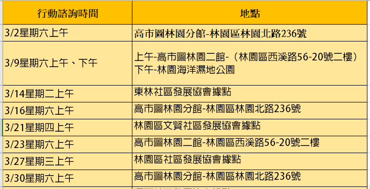 113年3月諮詢服務表