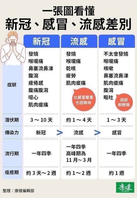 【鹽水DOC】健康小學堂2月號