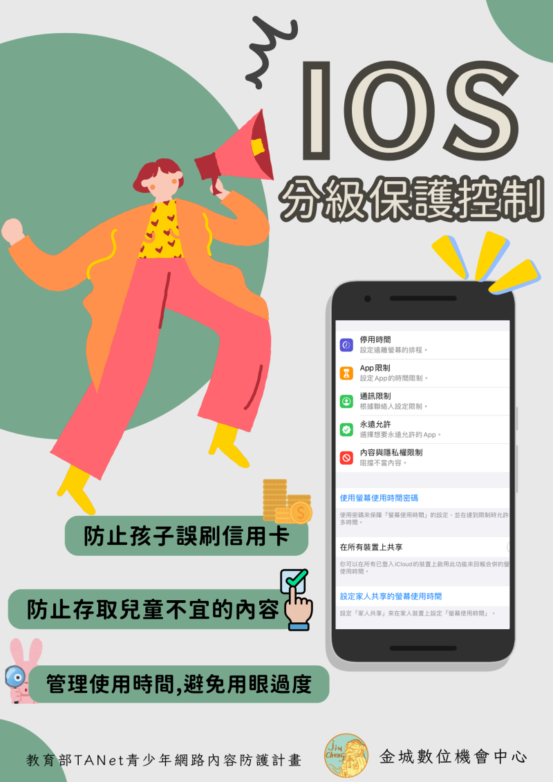 IOS分級保護控制