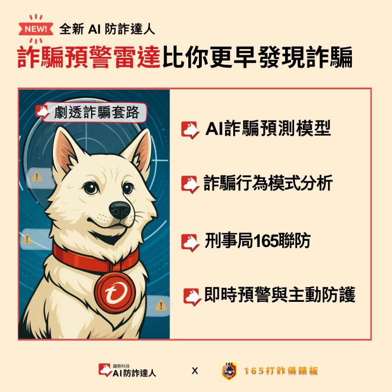 詐騙預警雷達比你更早發現詐騙