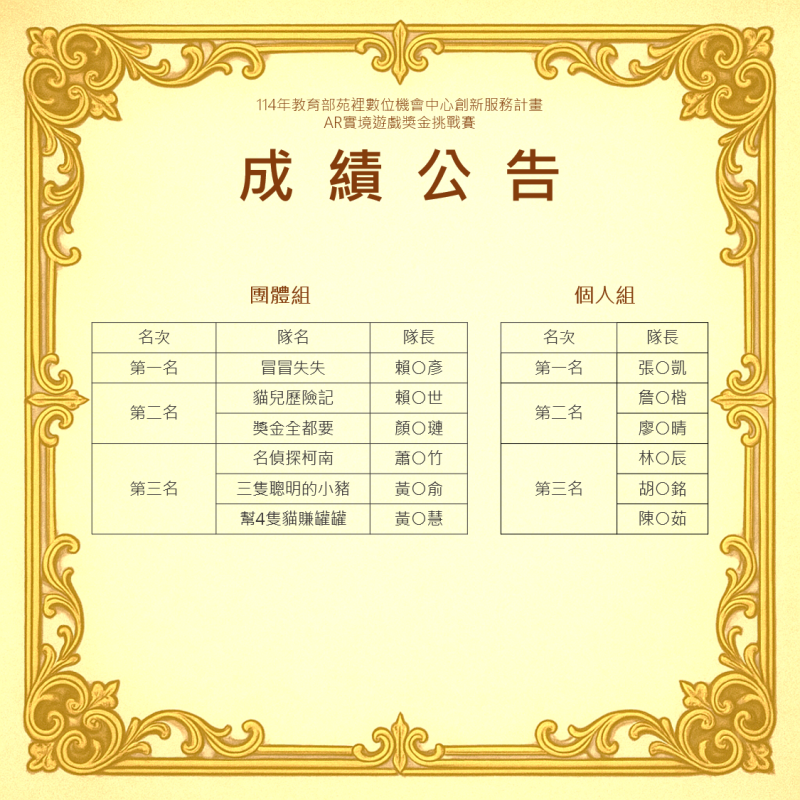 AR實境遊戲獎金挑戰賽-成績公告, 公告團體組、個人組得獎名單