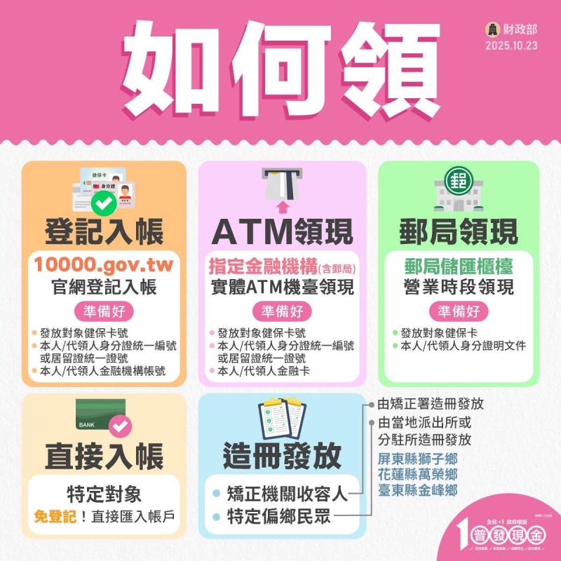 普發現金DM-如何領。